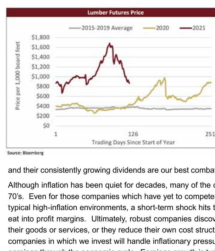 Chart: Lumber Futures Price, 2015-2019 Average vs. 2020 vs. 2021