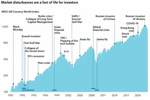 Fourth Quarter 2023 Market Insights article illustration