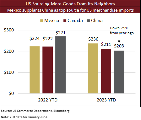 Third Quarter 2023 Market Insights article illustration