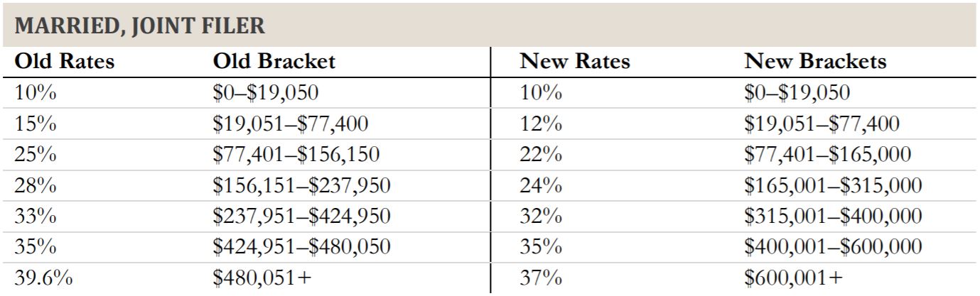 2018-tax-changes-overview article illustration